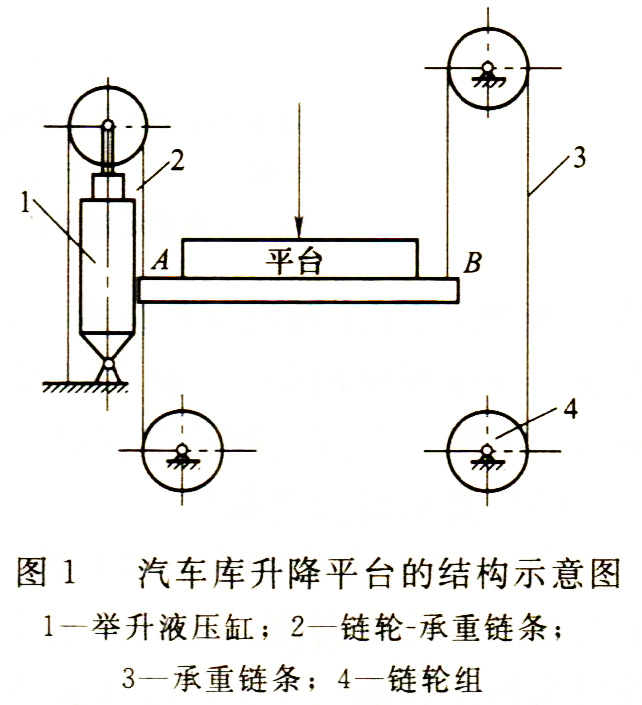 地下汽車(chē)庫(kù)升降平臺(tái)結(jié)構(gòu)示意圖