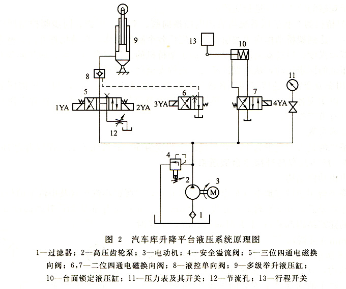 汽車(chē)庫(kù)升降平臺(tái)油路原理圖