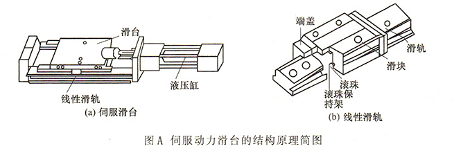 大蘭液壓伺服動力滑臺結(jié)構(gòu)簡圖